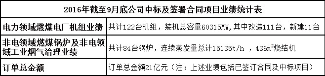 9月（yuè）底公司（sī）業（yè）績表.jpg